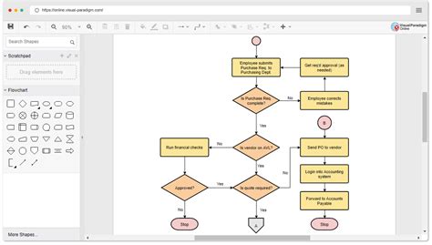 bagan7 login|Flowchart Maker & Online Diagram Software .